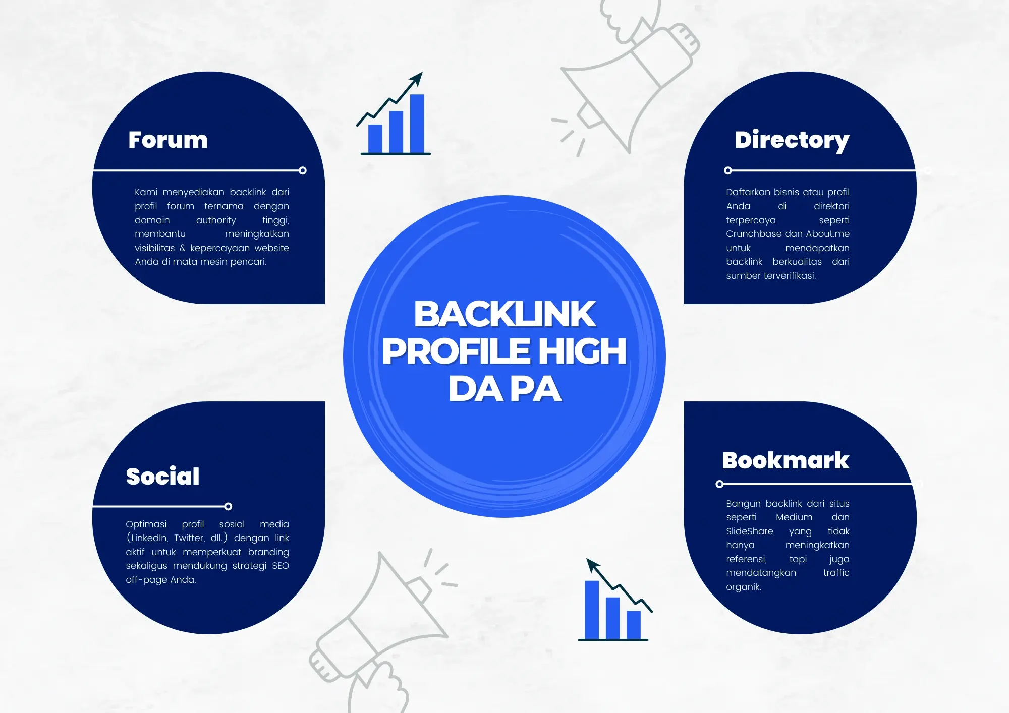 SEO Optimal dengan Backlink Profile Otoritas Tinggi