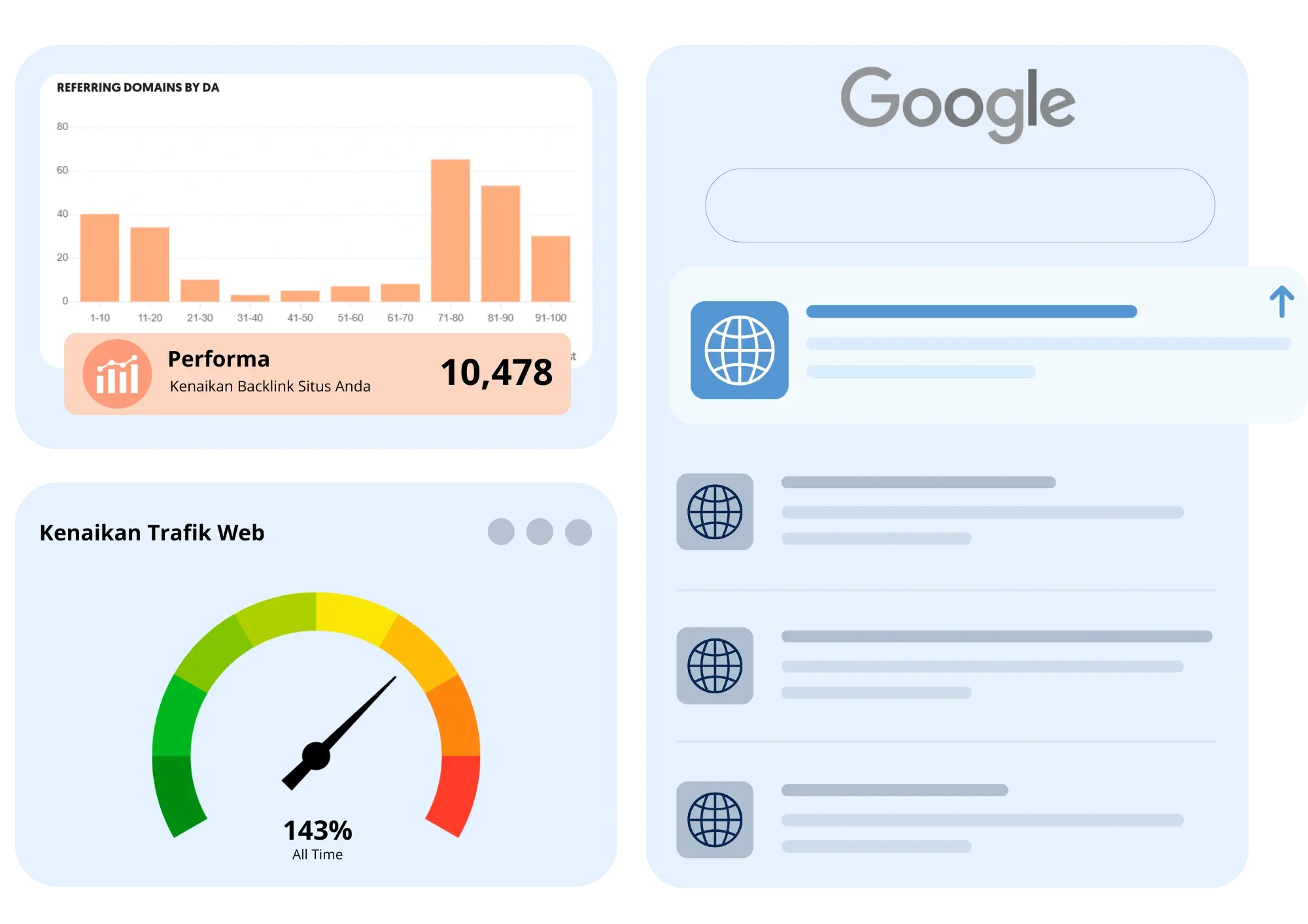 Optimasi Backlink Relevan untuk Google